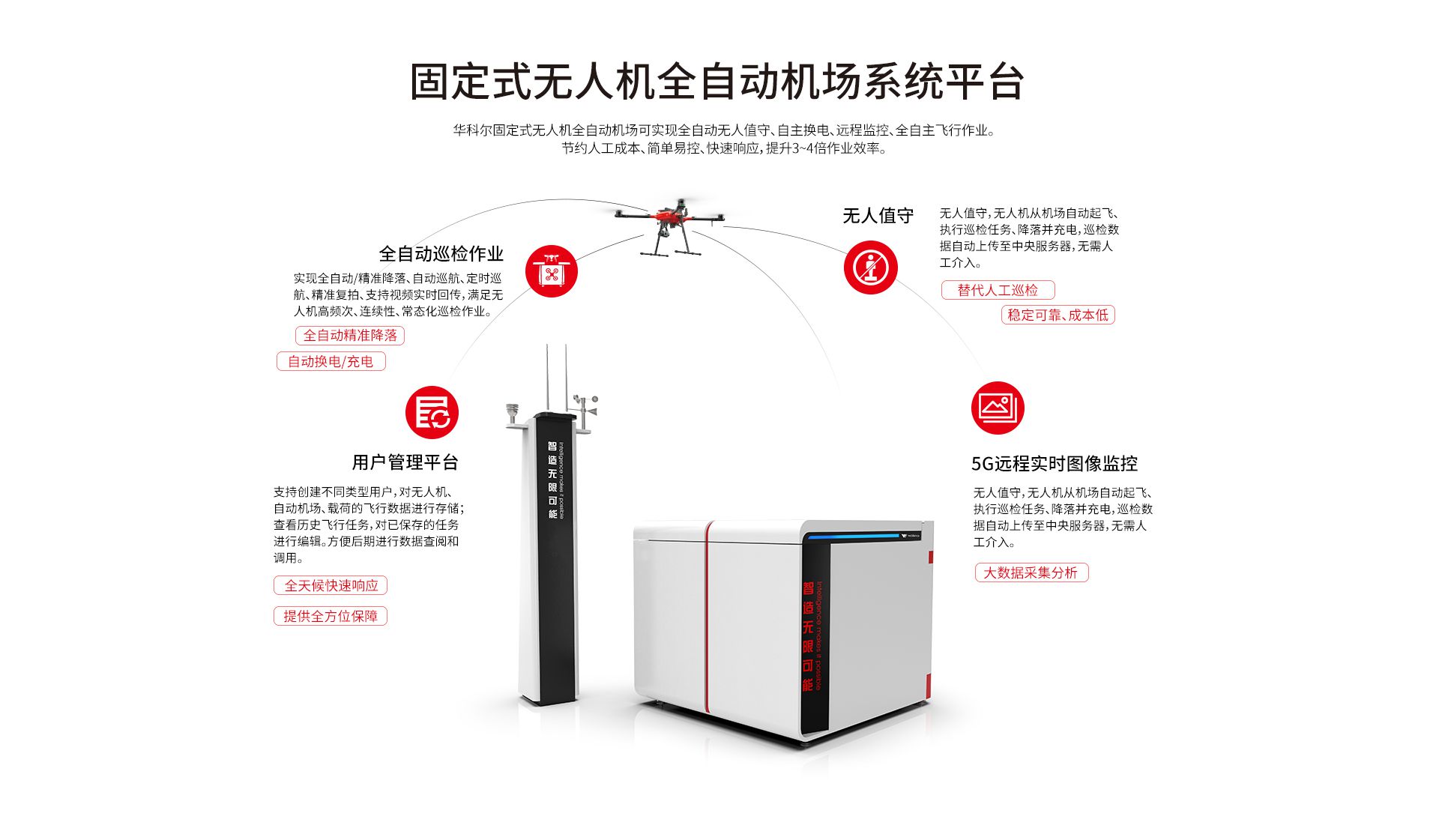 固定式無人機全自動機場網(wǎng)上官網(wǎng)圖-CN-0914_02
