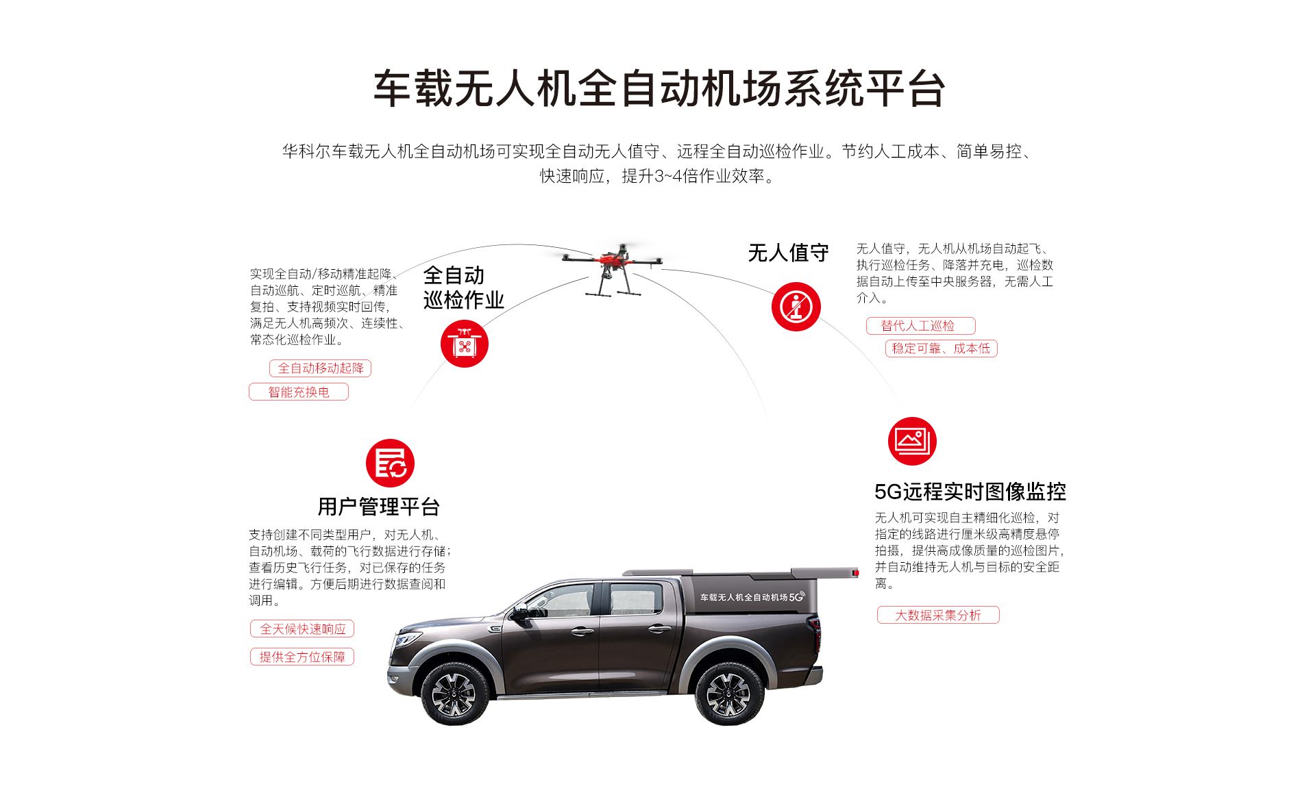 車載無人機全自動機場網(wǎng)上官網(wǎng)圖-CN_02